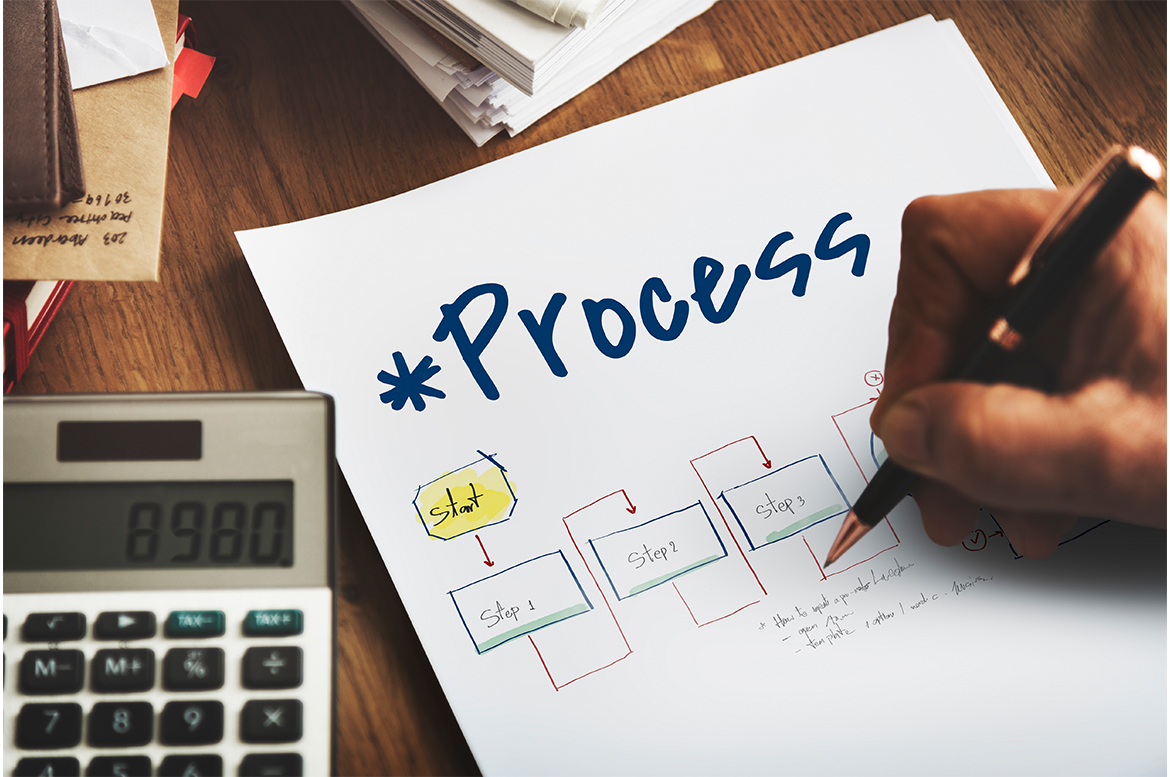 Sales Process & Methodology